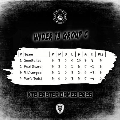 U13 Group C