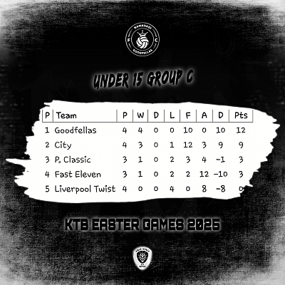 U15 Group C