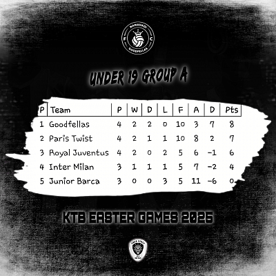 U19 Group A